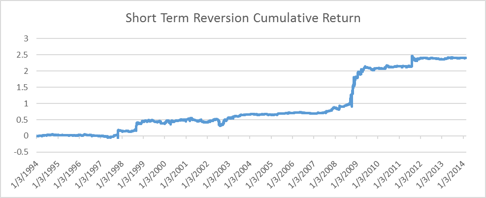 Mean reversion strategy etf