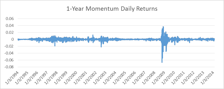 Mean reversion strategy etf