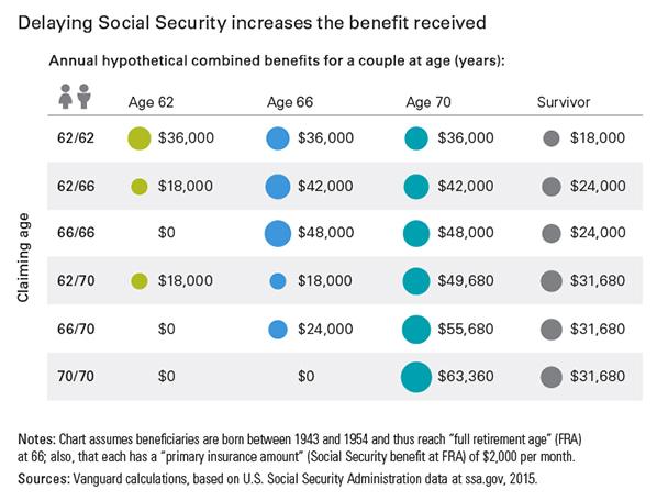 social security benefits estimator