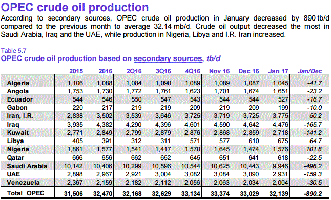 the report of oil the report of oil
