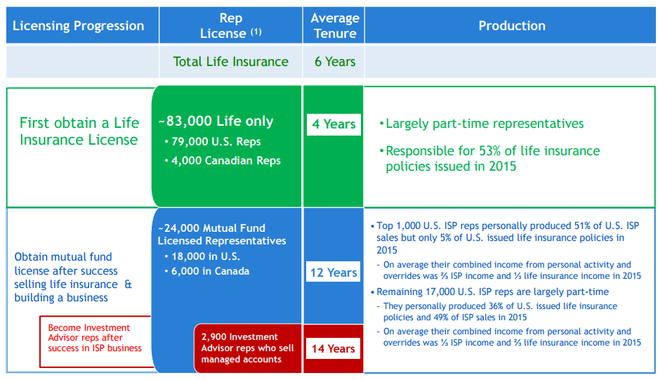 Who Owns Primerica Updated In 2022 