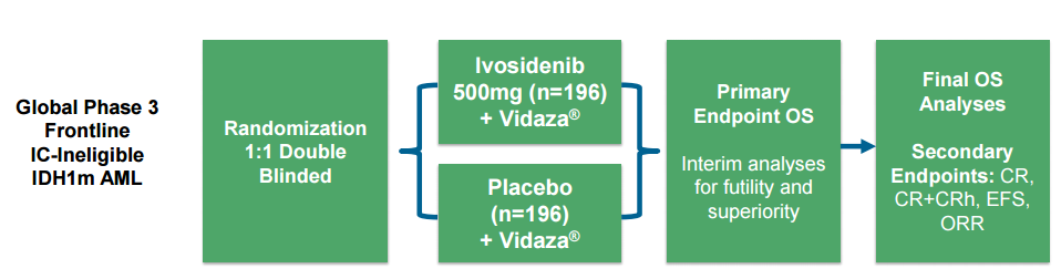 Agios: Another Core Biotech Buy Worth Picking Up - Agios ...