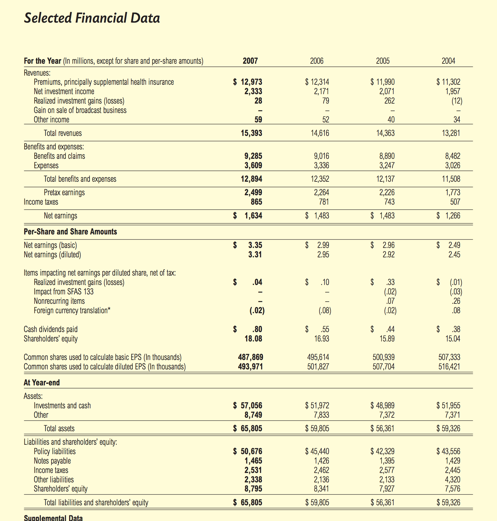 the history and widespread use of the balance sheet over the years Forecasting an income statement and balance forecasting an income statement and balance sheet residential construction sites for an extended number of years. the history and widespread use of the balance sheet over the years Forecasting an income statement and balance forecasting an income statement and balance sheet residential construction sites for an extended number of years.