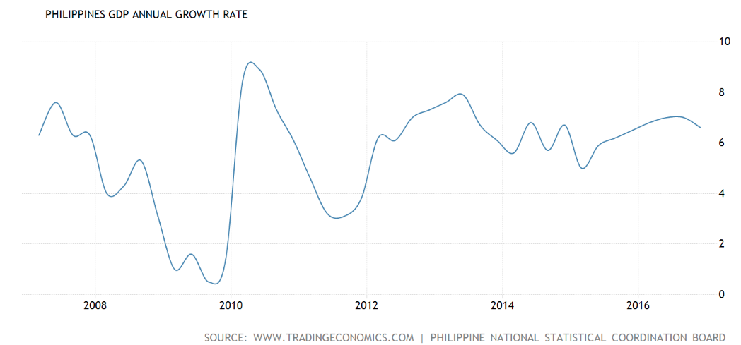 Forex bsp