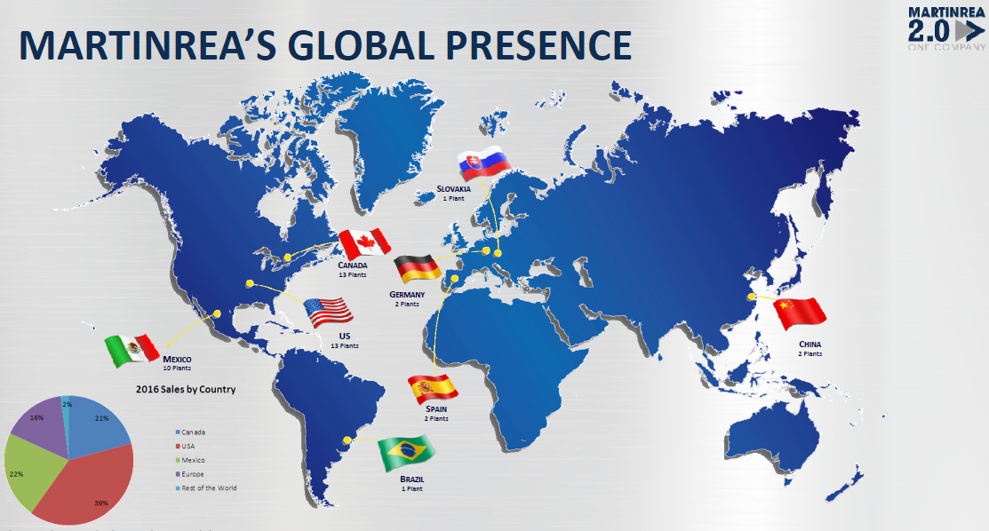 Gm Capital One >> Martinrea International: Improving Margins To Drive Share ... Gm Capital One >> Martinrea International: Improving Margins To Drive Share ...
