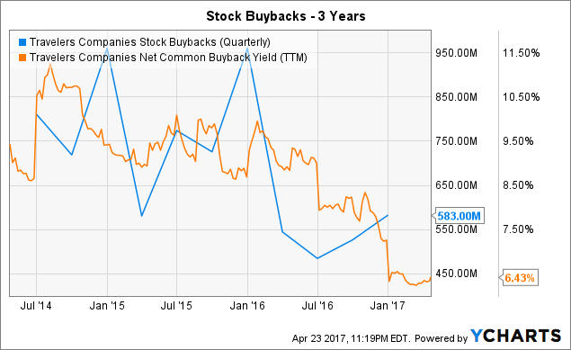 big lots stock buyback