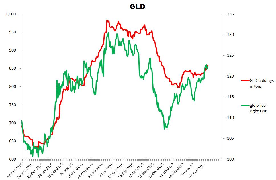Gfi gold et forex international