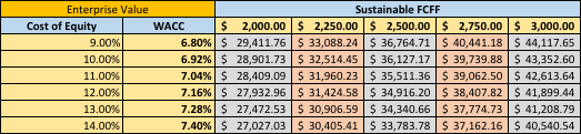 an explanation on calculations of sensitivity and pla in bonds Bond duration measures the sensitivity of the full price change to a change in interest rates yield duration statistics measure the sensitivity of a bond's full price to the bond's own yield-to-maturity they include the macaulay duration, modified duration, money duration, and price value of a basis point. an explanation on calculations of sensitivity and pla in bonds Bond duration measures the sensitivity of the full price change to a change in interest rates yield duration statistics measure the sensitivity of a bond's full price to the bond's own yield-to-maturity they include the macaulay duration, modified duration, money duration, and price value of a basis point.