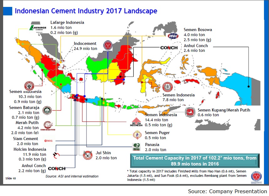 Indocement: Oversupplied Indonesian Cement Market In The Near Term - PT