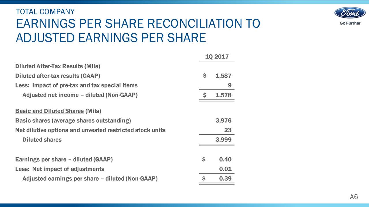 Unvested stock options ipo