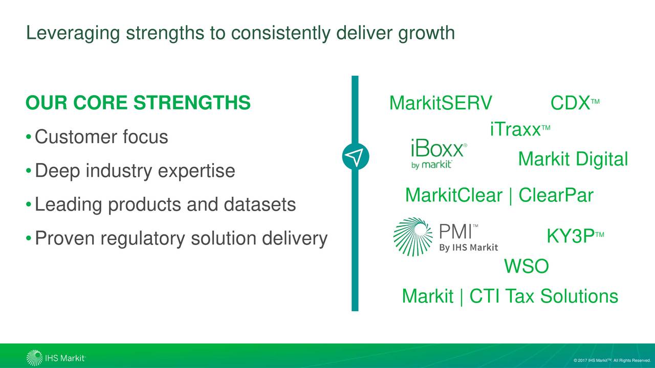 s&p ihs markit presentation