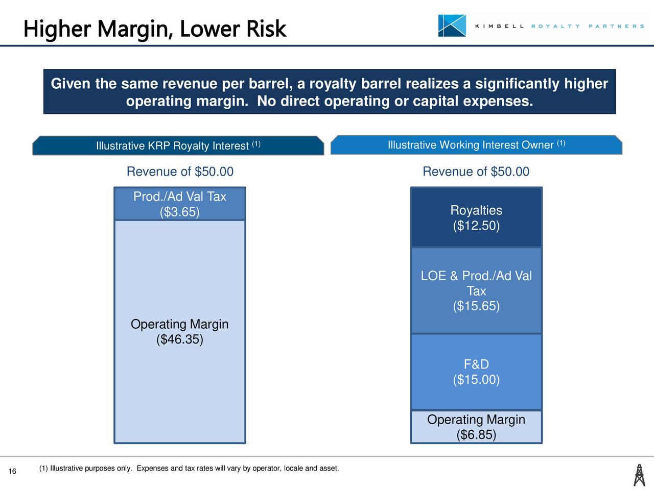 Kimbell royalty partners ipo